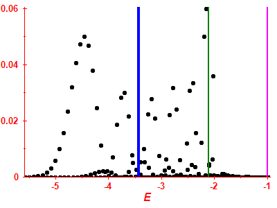 Strength function